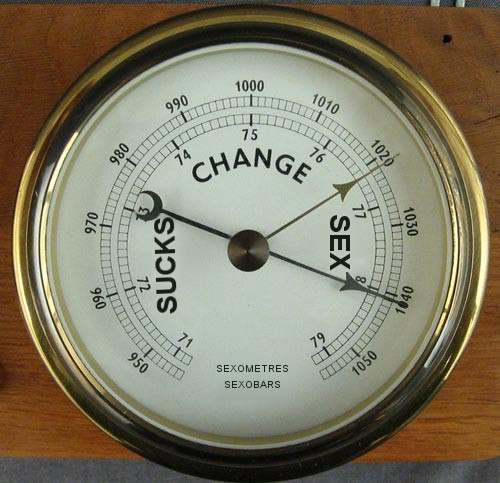 The Sex-Stress Barometer